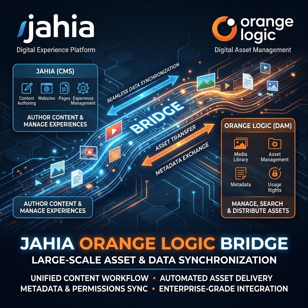 Jahia OrangeLogic Connector
